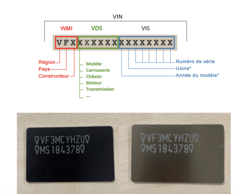 Composition du code VIN